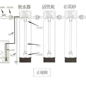 水泥砖石与自己组装过滤器