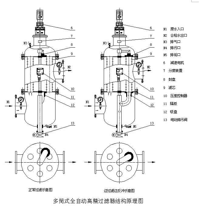 主令电器与自创过滤器