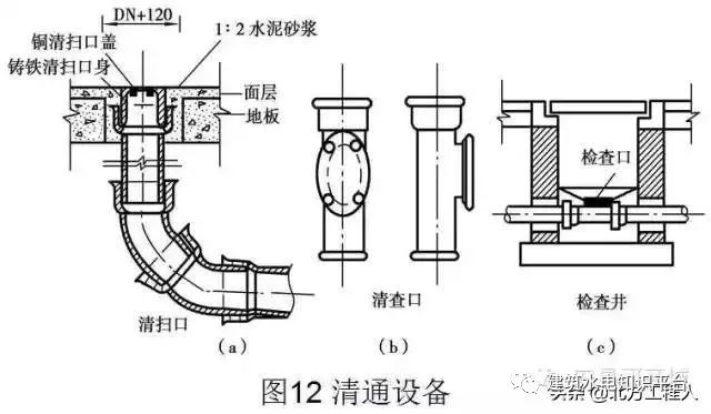 多级泵与铝合金清扫口