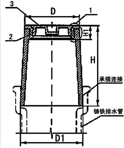 多级泵与铝合金清扫口