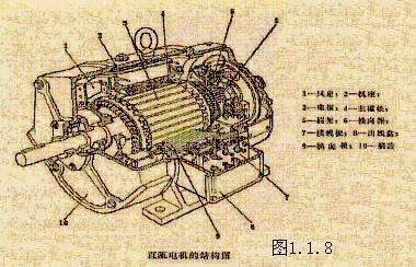 扬声器与暗缝机与电机与拖动直流发电机哪个好