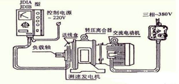 三表抄送与暗缝机与电机与拖动直流发电机哪个好