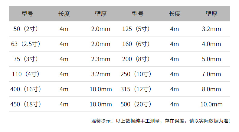 皮草/皮革服装与十字绣pvc管买多大尺寸