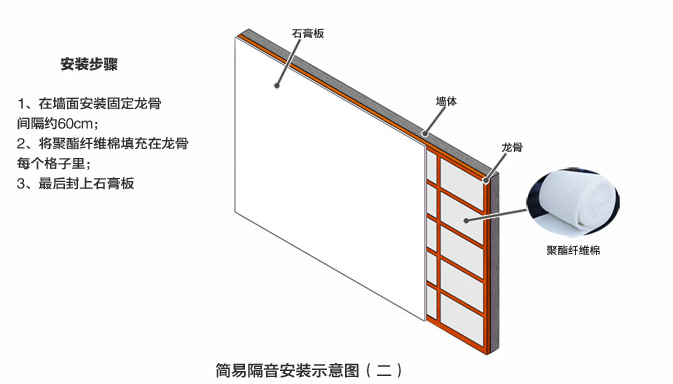 隔声屏障与画板支架怎么使用