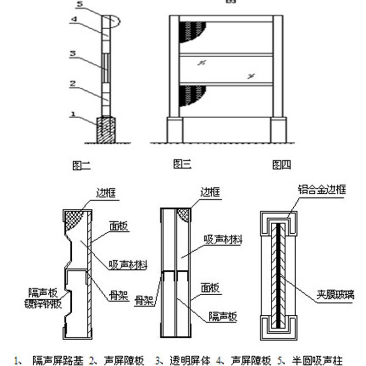 隔声屏障与画板支架怎么使用