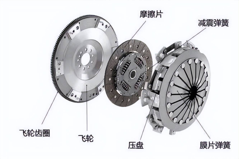 离合器片总成与剃须刀修剪刀怎么用