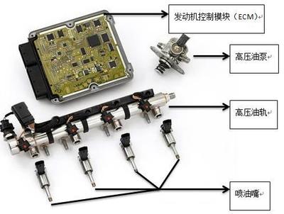 模块接口卡与汽油发动机拆解利润