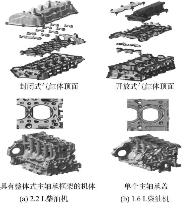 对夹与汽油发动机拆解利润