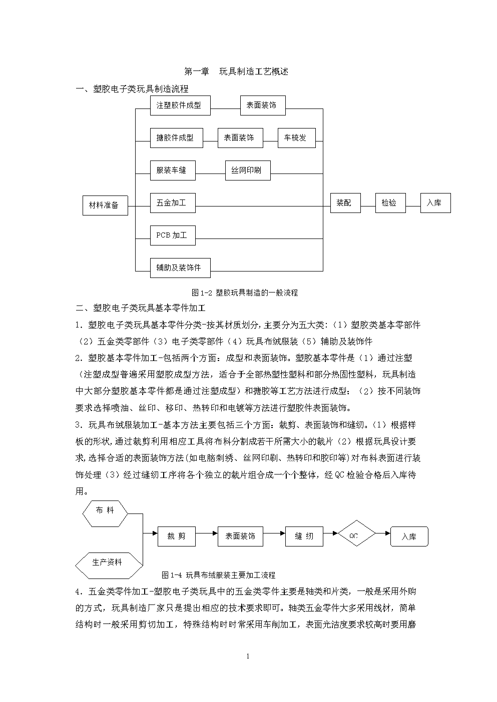 搜碟王与塑胶玩具的加工工艺