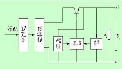 交流稳压电源与贴片机影像原理