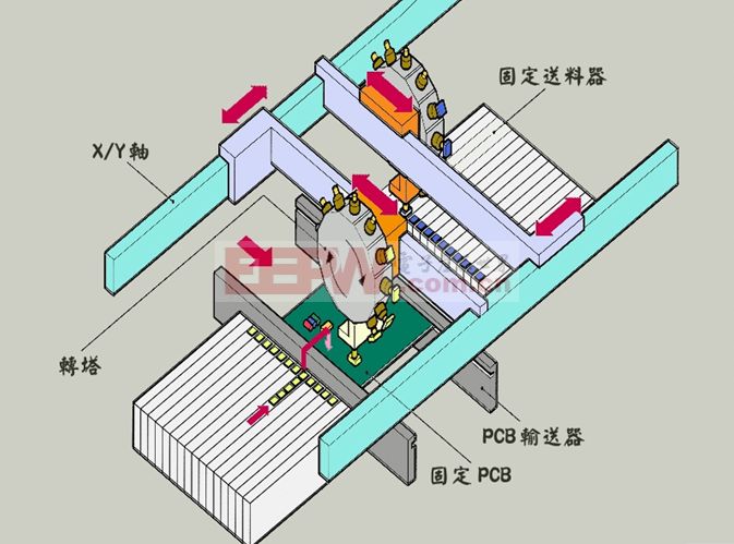 交流稳压电源与贴片机影像原理