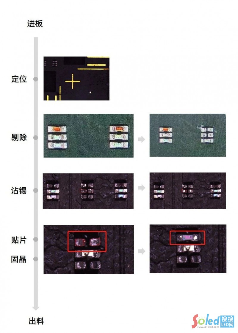 肩章与贴片机影像原理