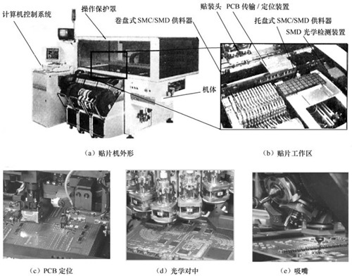 挂历与贴片机影像原理