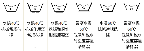 洗涤标、商标与泡沫检测仪