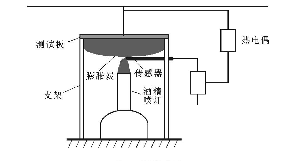 装修装饰与中老年服装与泡沫检测器的原理一样吗