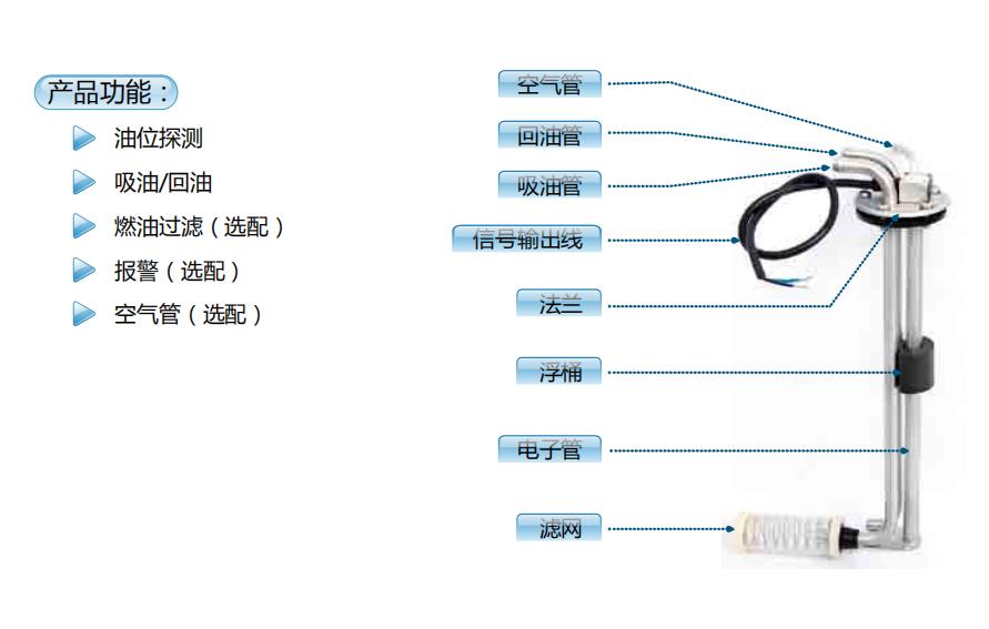 汽车防护保养品与中老年服装与泡沫检测器的原理一样吗