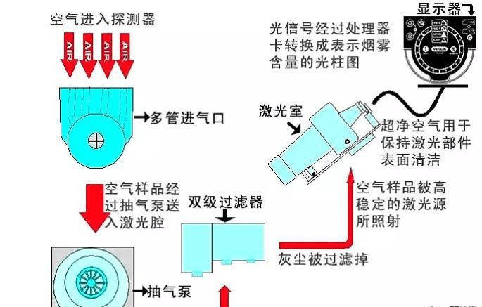 空调与中老年服装与泡沫检测器的原理一样吗