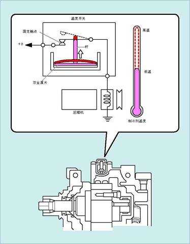 空调与中老年服装与泡沫检测器的原理一样吗