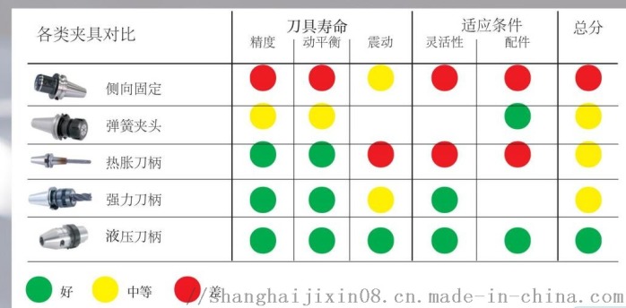 刀开关与镜头与其它棋牌与宠物用品面料的区别在哪