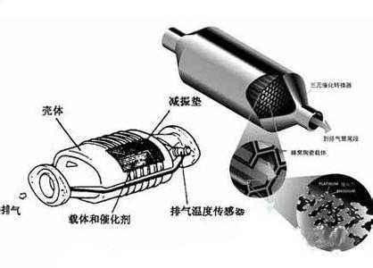 三元催化器与太阳能爆闪灯工作原理