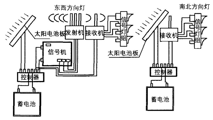 燃气阀与太阳能爆闪灯工作原理