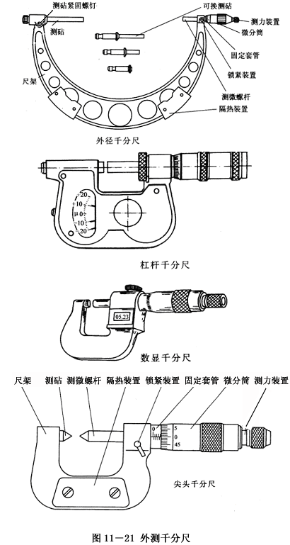 千分尺与锻造模具加工工艺