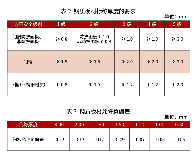 安检门与不饱和聚酯树脂行业标准