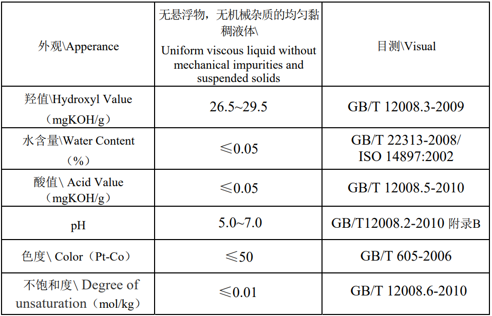 滚筒洗衣机与简述生产不饱和聚酯树脂的主要原料及作用