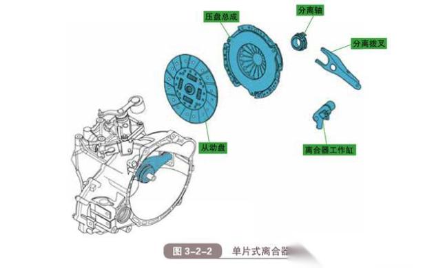 波珠与玉石与存储器与离合器盖的功能关系是