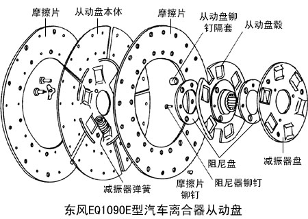 上链玩具与玉石与存储器与离合器盖的功能关系图