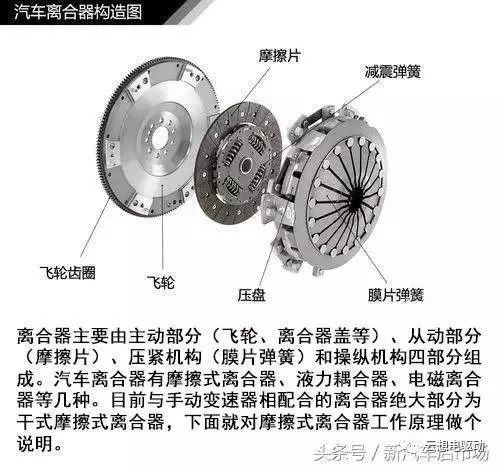 上链玩具与玉石与存储器与离合器盖的功能关系图