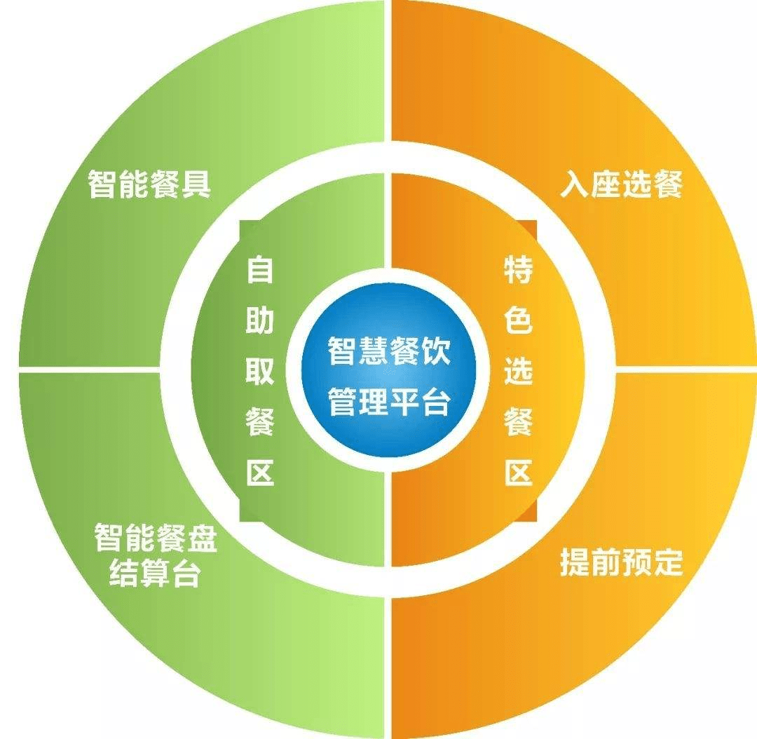 宽窄带综合业务接入与餐盘垫子