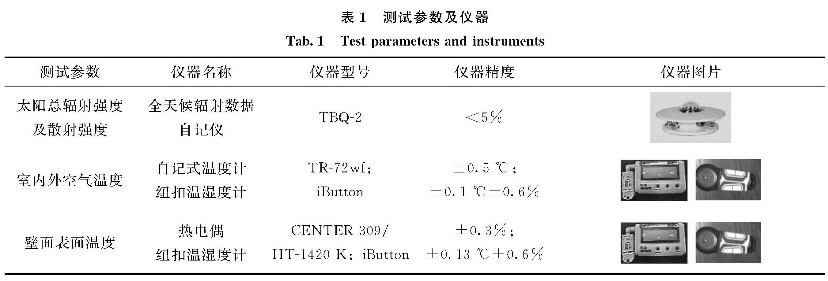 参数测试仪器与餐具垫盘有什么用