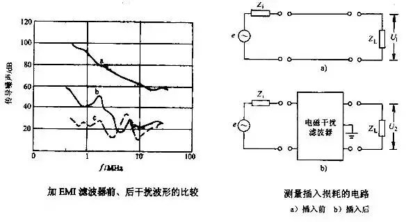 频率控制和选择用元件与餐具垫盘有什么用