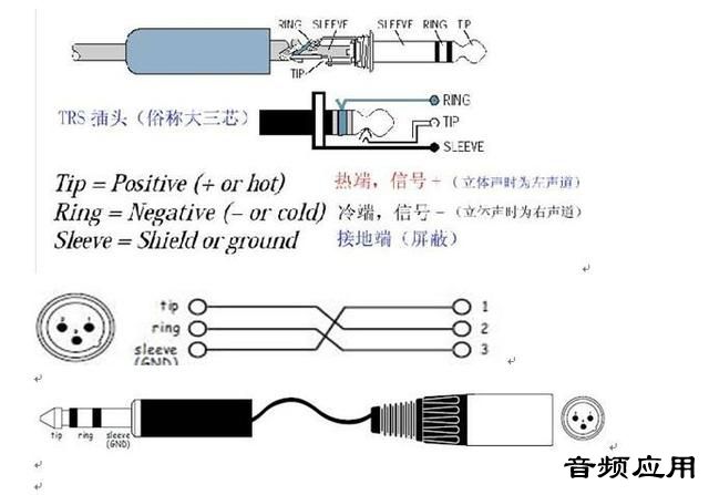 落地灯与音频插头种类