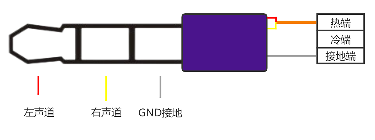 隔音、吸声材料与3.5音视频插头接线图解线