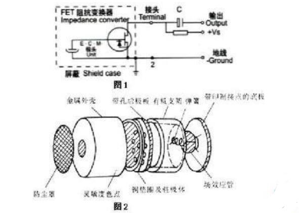 微电机与3.5音视频插头接线图解线