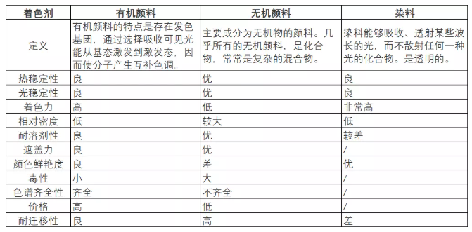 消防器材与色母粒配方知识