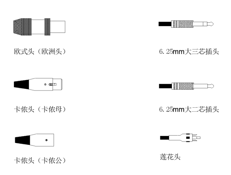 造纸设备及配件与音频线与插头的种类