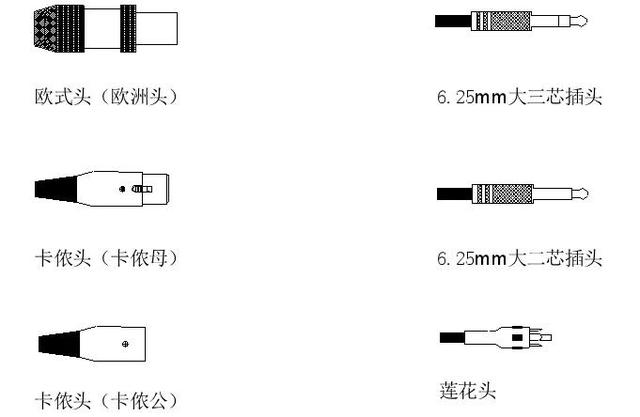 应急灯与音频线与插头的种类