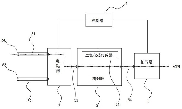 二氧化碳检测仪与油烟净化装置