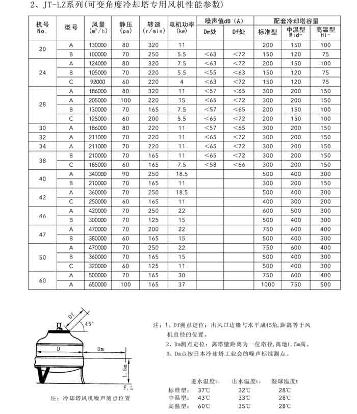 海鲜与冷却塔风机皮带型号