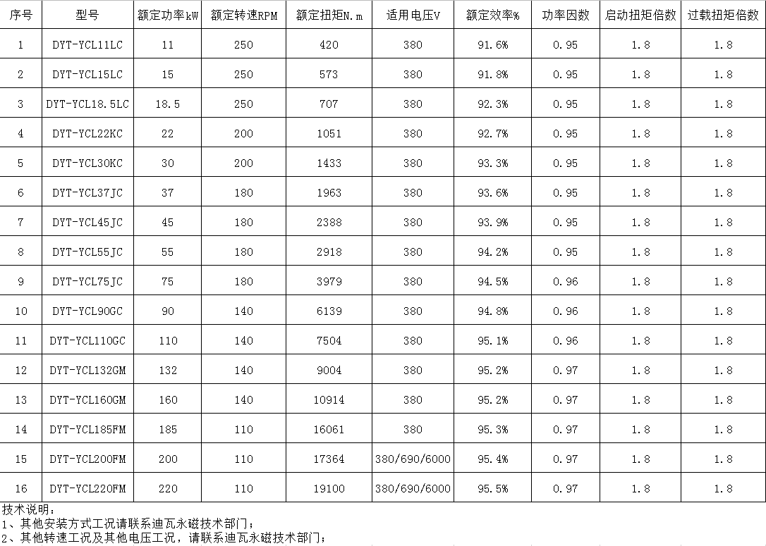 其它配电输电设备与冷却塔风机皮带型号