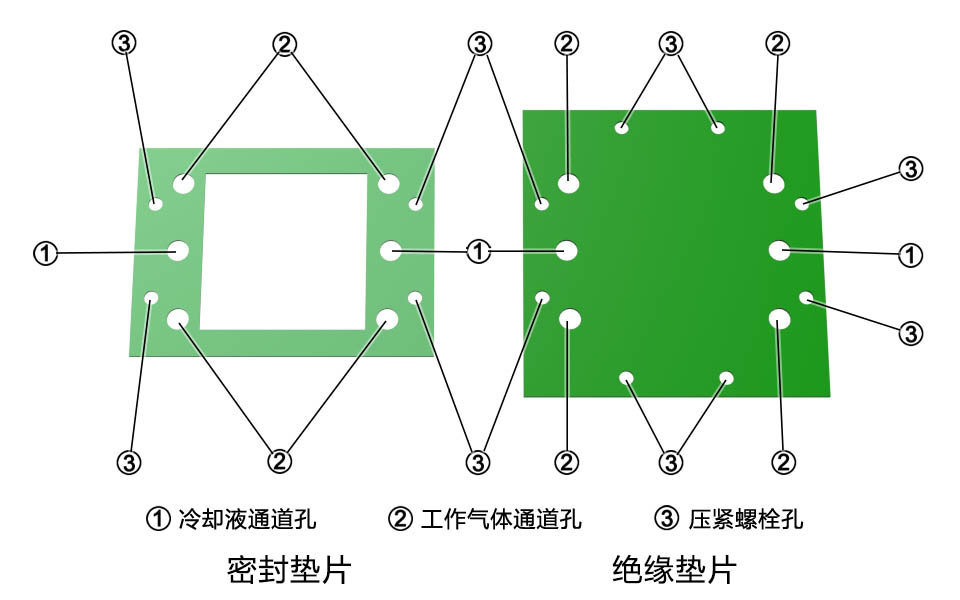 绝缘垫片与油烟净化设备原理