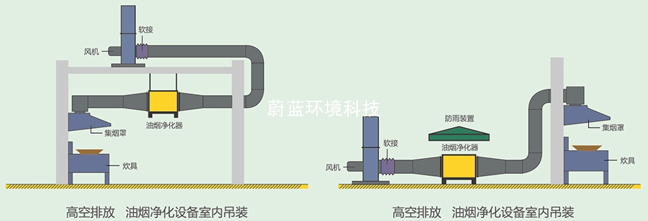 耐磨试验机与油烟净化设备原理