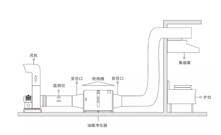 耐磨试验机与油烟净化设备原理