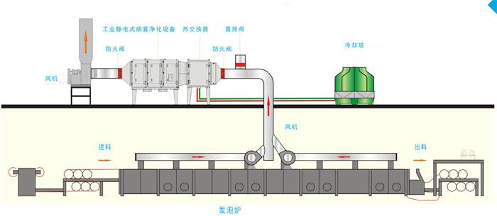 北方与油烟净化设备原理
