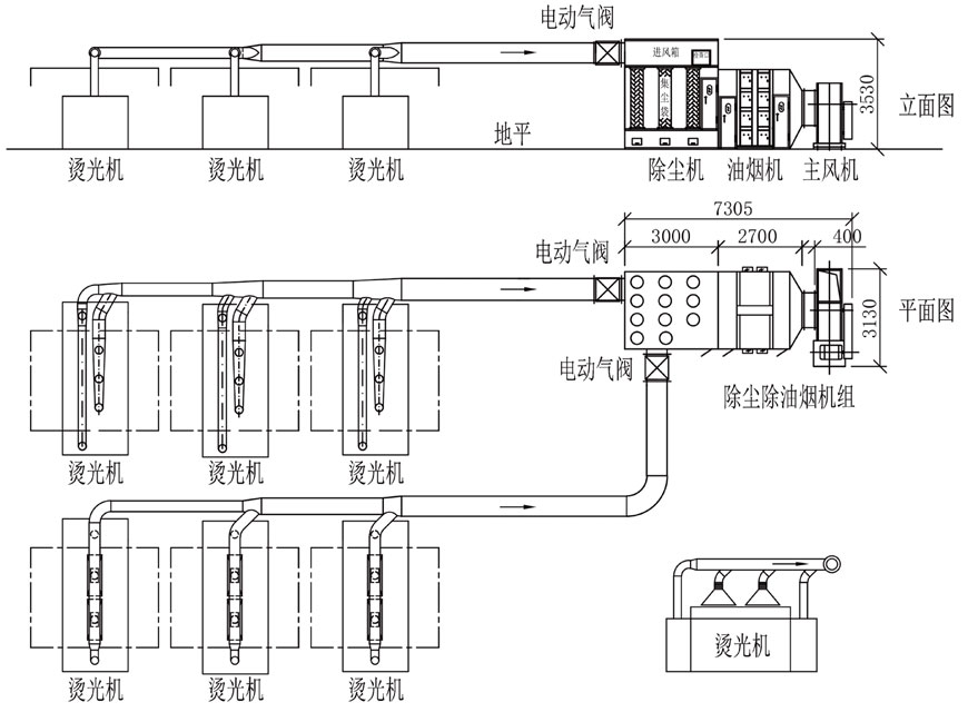 织造机械与油烟净化设备原理