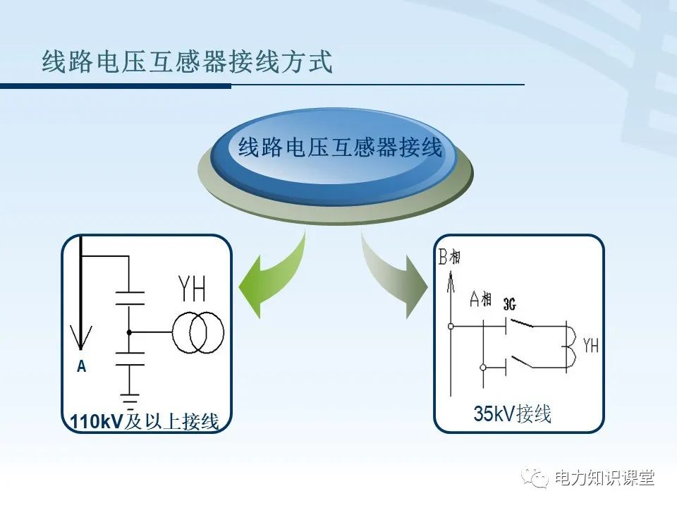 电源与电压互感器的运行维护