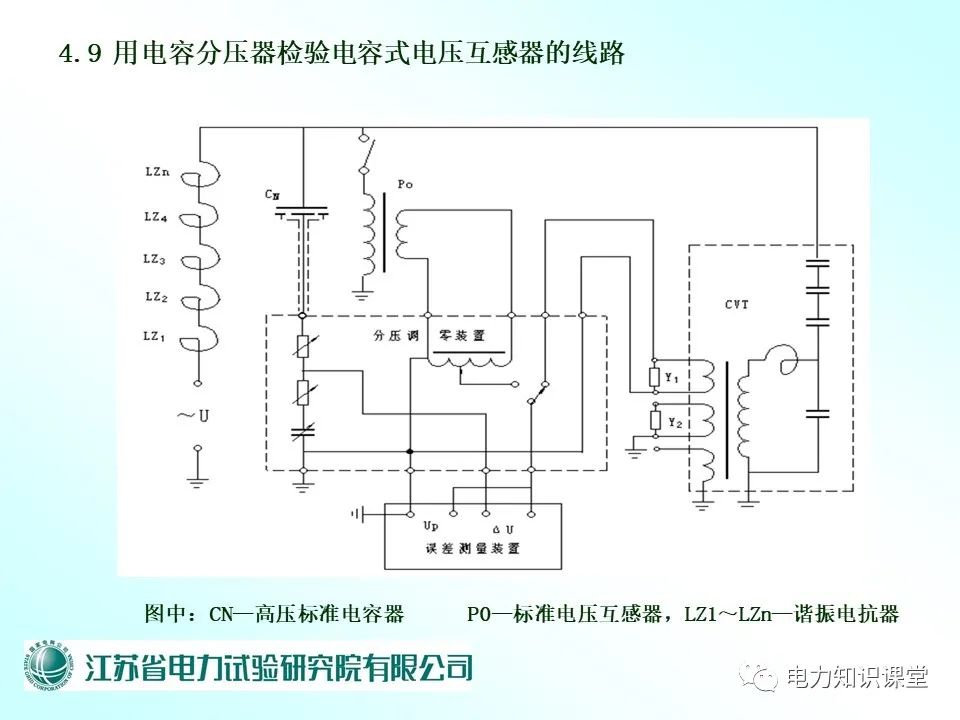 礼品袋与电压互感器转检修